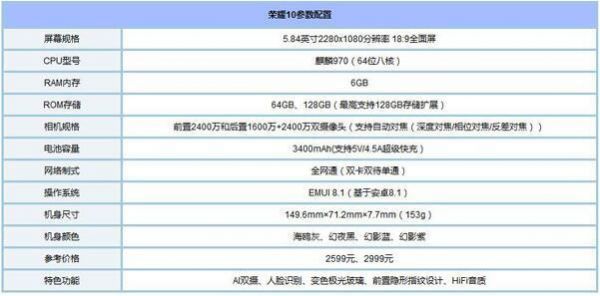 华为荣耀10plus(华为荣耀10plus配置参数)-图1 华为荣耀10plus(华为荣耀10plus配置参数)-图1