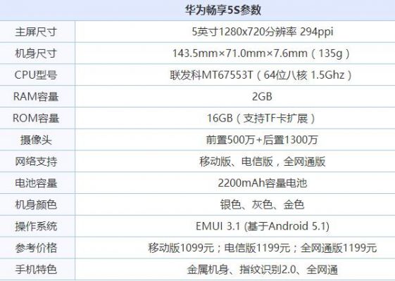 华为5s论坛(华为5s参数详细参数)-图1 华为5s论坛(华为5s参数详细参数)-图1