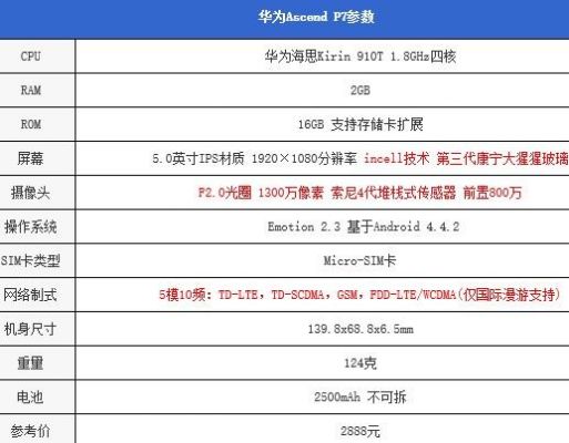 华为p7性能(华为p7性能模式)-图3 华为p7性能(华为p7性能模式)-图3