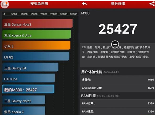 华为p7性能(华为p7性能模式)-图2 华为p7性能(华为p7性能模式)-图2