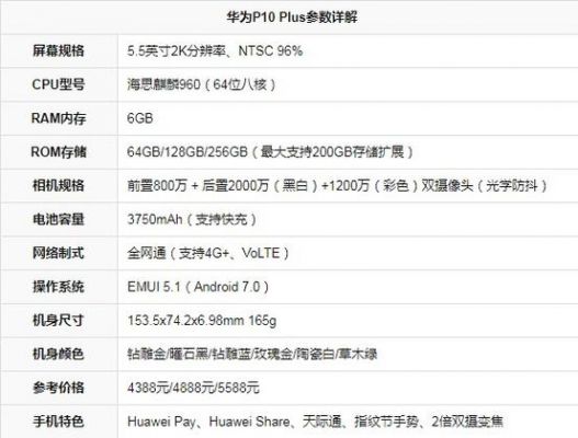 华为p1参数(华为p1oplus参数)-图1 华为p1参数(华为p1oplus参数)-图1