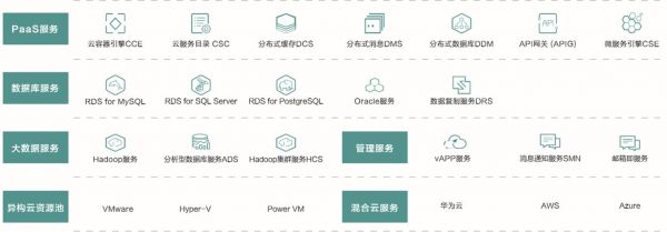 华为资源(华为资源池)-图2 华为资源(华为资源池)-图2
