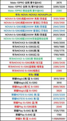 华为手机卖价(华为手机卖价表)-图3 华为手机卖价(华为手机卖价表)-图3
