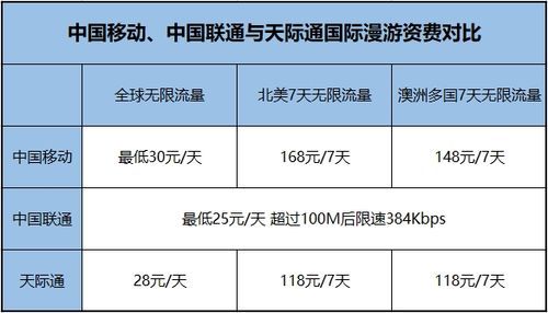 华为天际通资费(华为天际通资费标准)-图1 华为天际通资费(华为天际通资费标准)-图1