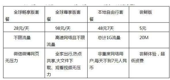 华为天际通资费(华为天际通资费标准)-图3 华为天际通资费(华为天际通资费标准)-图3