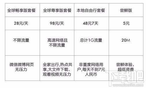 华为天际通资费(华为天际通资费标准)-图2 华为天际通资费(华为天际通资费标准)-图2