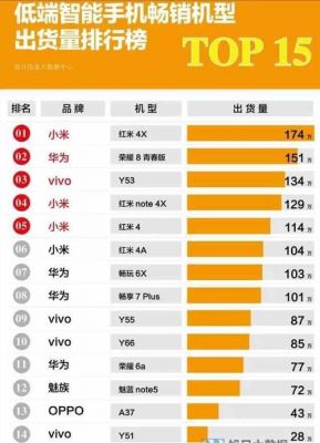 华为手机在世界排名(华为手机世界排名第一)-图2 华为手机在世界排名(华为手机世界排名第一)-图2