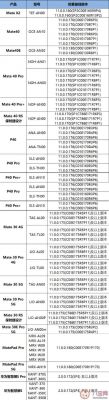华为所有机型图片(华为所有机型图片价格及参数)-图1 华为所有机型图片(华为所有机型图片价格及参数)-图1