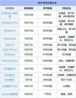 华为所有机型图片(华为所有机型图片价格及参数)-图2 华为所有机型图片(华为所有机型图片价格及参数)-图2