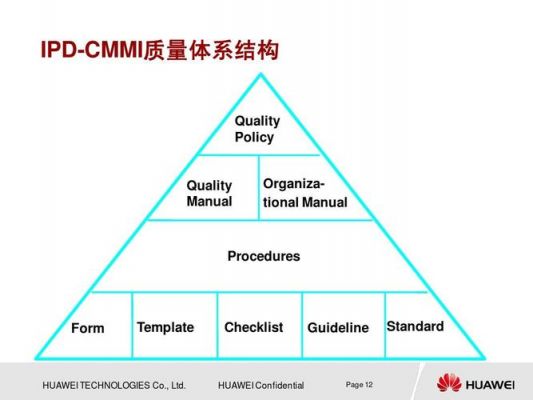 华为产品设计(华为产品设计流程)-图2 华为产品设计(华为产品设计流程)-图2