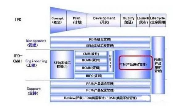 华为产品设计(华为产品设计流程)-图3 华为产品设计(华为产品设计流程)-图3