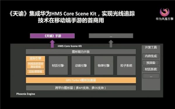 游戏公司华为(华为游戏研发)-图3 游戏公司华为(华为游戏研发)-图3