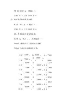华为外包级别5a工资(华为外包工资等级对照表2019)-图2 华为外包级别5a工资(华为外包工资等级对照表2019)-图2