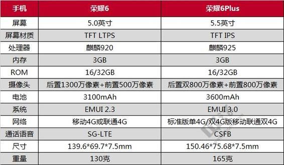 华为荣耀5十(华为荣耀十参数配置)-图3 华为荣耀5十(华为荣耀十参数配置)-图3