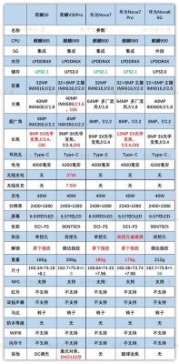 华为品牌系列(华为品牌手机系列排名)-图3 华为品牌系列(华为品牌手机系列排名)-图3