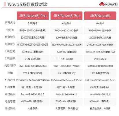 华为品牌系列(华为品牌手机系列排名)-图2 华为品牌系列(华为品牌手机系列排名)-图2