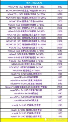 华为品牌系列(华为品牌手机系列排名)-图1 华为品牌系列(华为品牌手机系列排名)-图1