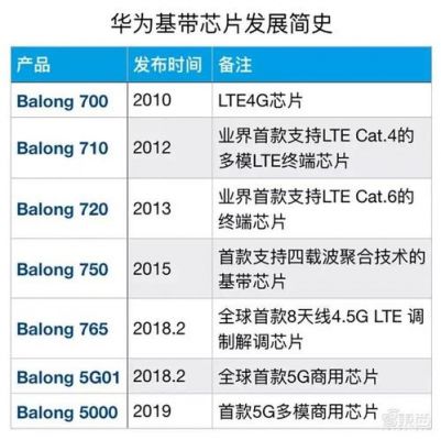 华为基带(华为基带版本)-图1 华为基带(华为基带版本)-图1