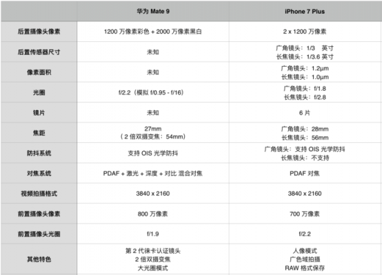 苹果与华为哪个性能好(苹果跟华为哪个好一点)-图2 苹果与华为哪个性能好(苹果跟华为哪个好一点)-图2