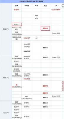 华为麒麟960和高通821(麒麟960和骁龙820哪个好)-图2 华为麒麟960和高通821(麒麟960和骁龙820哪个好)-图2