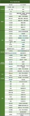 华为屏幕生产商(华为屏幕生产商有哪些)-图1 华为屏幕生产商(华为屏幕生产商有哪些)-图1