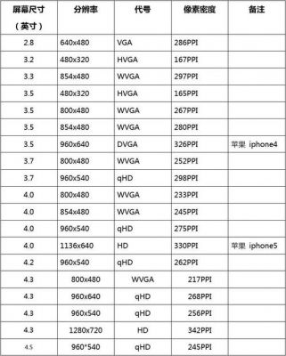 华为手机尺寸大全(华为手机尺寸大小排行)-图3 华为手机尺寸大全(华为手机尺寸大小排行)-图3