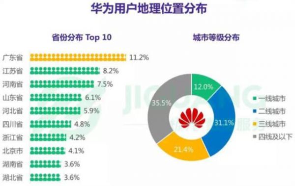 华为用户级别(华为用户组等级)-图2 华为用户级别(华为用户组等级)-图2