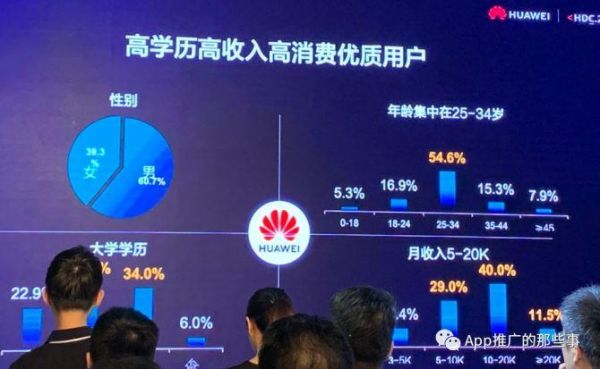 华为用户级别(华为用户组等级)-图3 华为用户级别(华为用户组等级)-图3