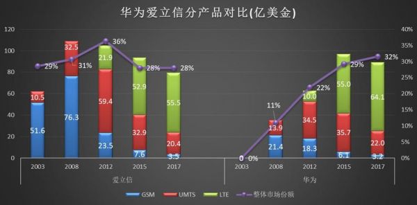 华为爱立信(华为爱立信的争霸史)-图1 华为爱立信(华为爱立信的争霸史)-图1