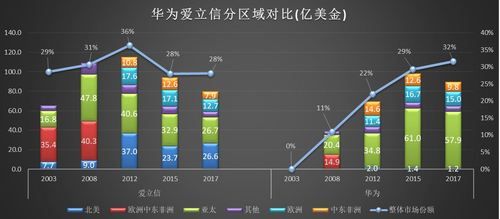 华为爱立信(华为爱立信的争霸史)-图2 华为爱立信(华为爱立信的争霸史)-图2