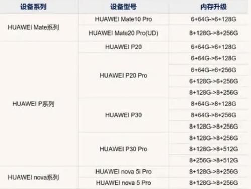 华为官网升级(华为官网升级内存怎么样)-图1 华为官网升级(华为官网升级内存怎么样)-图1