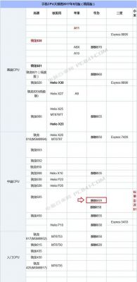 华为性能介绍(华为性能介绍图)-图3 华为性能介绍(华为性能介绍图)-图3