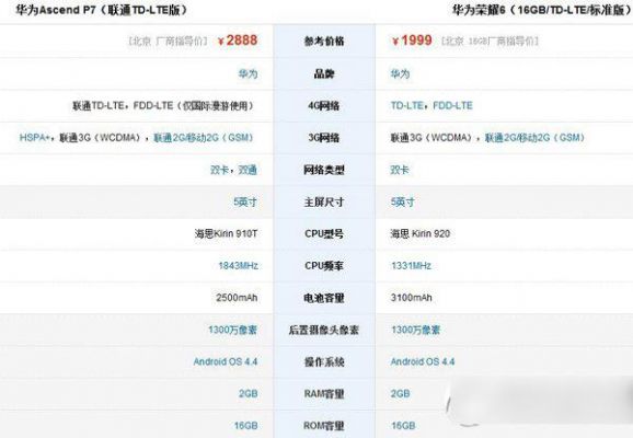 华为6a和6x哪个好(华为6a手机详细参数表)-图2 华为6a和6x哪个好(华为6a手机详细参数表)-图2