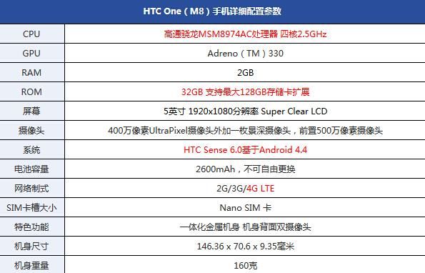 华为m8规格(华为m8手机参数)-图2 华为m8规格(华为m8手机参数)-图2