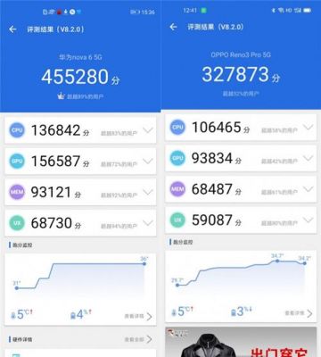 关于华为跑分排行的信息-图3 关于华为跑分排行的信息-图3