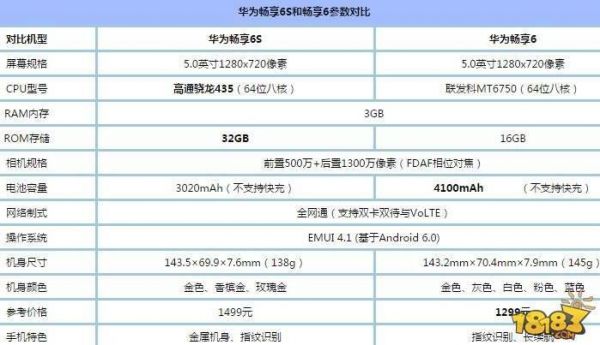 华为畅享6s配置(华为畅享6s配置参数详解)-图2 华为畅享6s配置(华为畅享6s配置参数详解)-图2