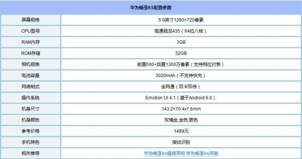 华为畅享6s配置(华为畅享6s配置参数详解)-图3 华为畅享6s配置(华为畅享6s配置参数详解)-图3