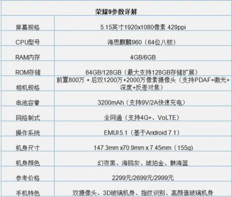 华为荣耀9型号代码(荣耀9i的型号代码)-图2 华为荣耀9型号代码(荣耀9i的型号代码)-图2