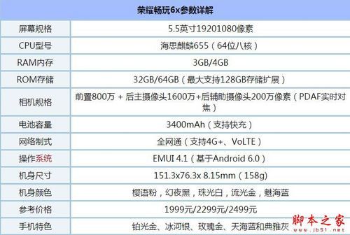 华为荣耀畅玩6x做工差(荣耀畅玩6x手机参数配置)-图3 华为荣耀畅玩6x做工差(荣耀畅玩6x手机参数配置)-图3