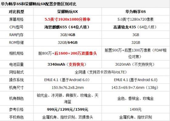 华为荣耀畅玩6x做工差(荣耀畅玩6x手机参数配置)-图1 华为荣耀畅玩6x做工差(荣耀畅玩6x手机参数配置)-图1