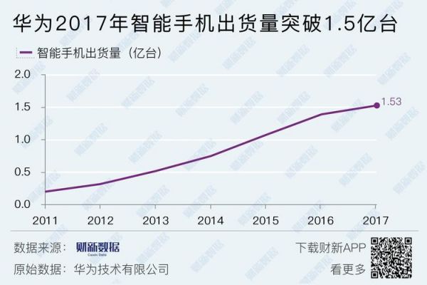 华为旗舰系列(华为旗舰系列出货量)-图3 华为旗舰系列(华为旗舰系列出货量)-图3