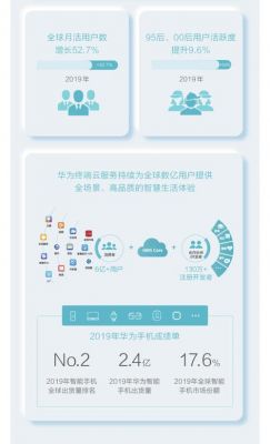 华为云服务空间多大(华为云服务多少g)-图3 华为云服务空间多大(华为云服务多少g)-图3