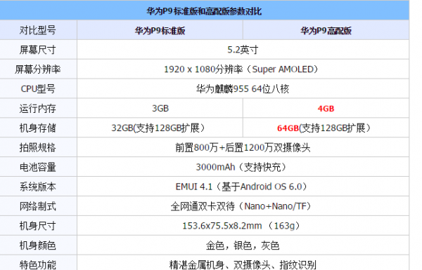 华为mate9尺寸大小(华为mate9外形尺寸大小)-图1 华为mate9尺寸大小(华为mate9外形尺寸大小)-图1