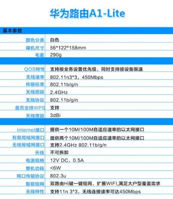 华为a1lite怎么样(华为a1多少钱一台)-图3 华为a1lite怎么样(华为a1多少钱一台)-图3