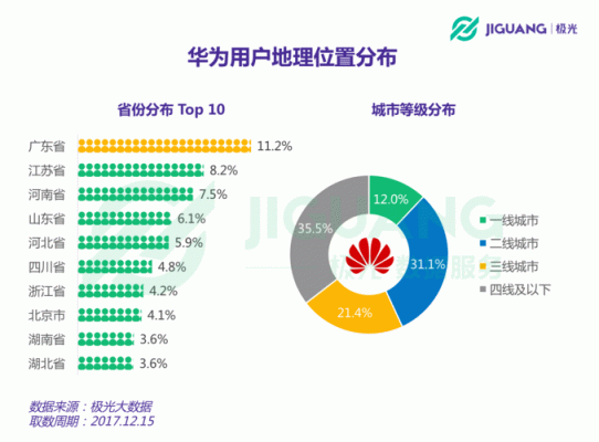 华为手机女性(华为手机女性用户占比)-图2 华为手机女性(华为手机女性用户占比)-图2
