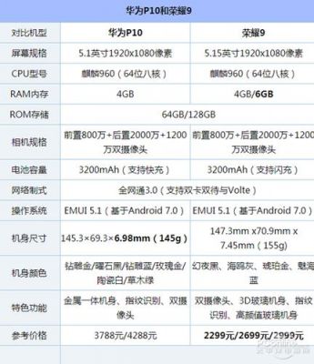 华为p10处理器(华为p10处理器怎么样)-图1 华为p10处理器(华为p10处理器怎么样)-图1