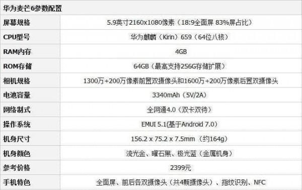 华为麦芒6闪存规格的简单介绍-图1 华为麦芒6闪存规格的简单介绍-图1