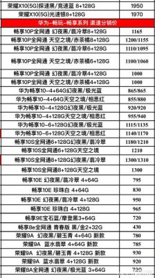 华为报价网(华为报价大全)-图3 华为报价网(华为报价大全)-图3