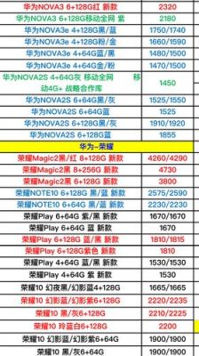 华为报价网(华为报价大全)-图2 华为报价网(华为报价大全)-图2