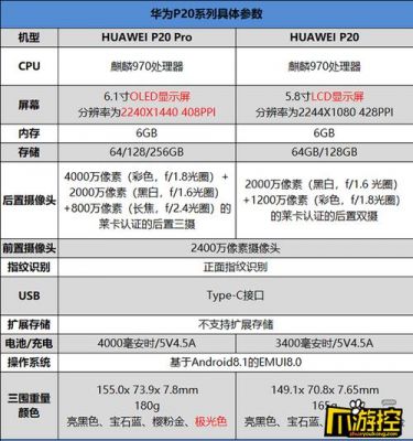 华为p20手机参数(华为p20手机参数配置详情表)-图1 华为p20手机参数(华为p20手机参数配置详情表)-图1
